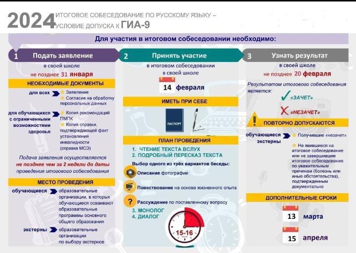 Коротко об Итоговом собеседовании-2024